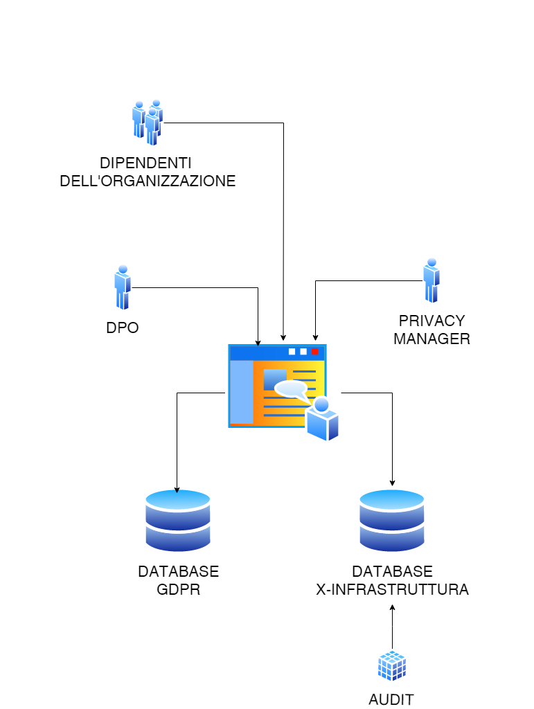 SCHEMA LOGICO DI FUNZIONAMENTO DEL SERVIZIO