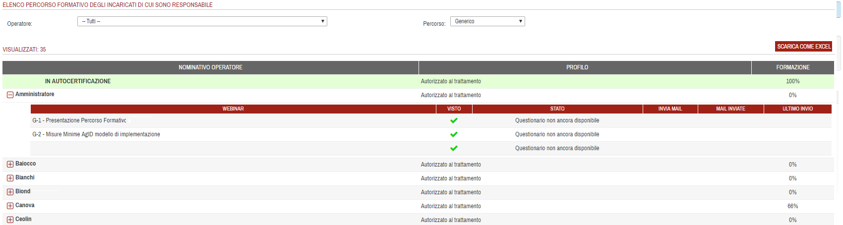 Sotto Funzione Formazione - Gestione Formazione