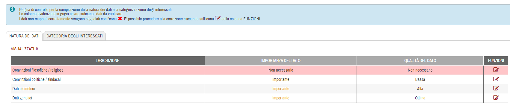Sotto Funzione DPIA - Classificazioni