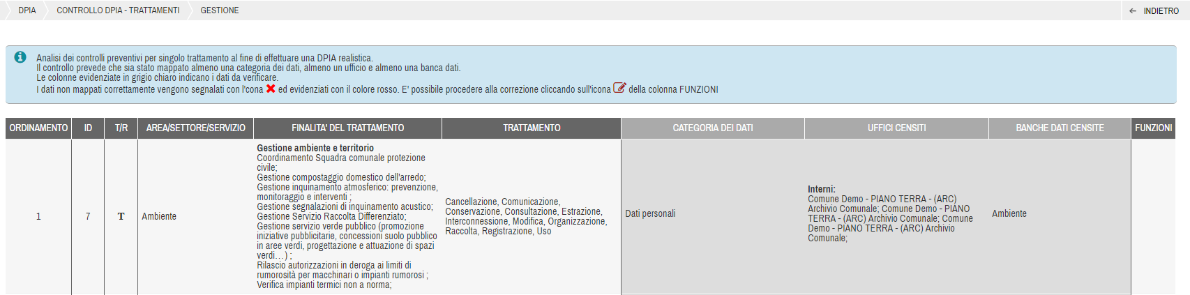 Sotto Funzione DPIA - Trattamenti