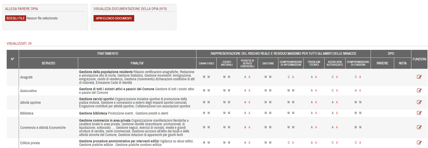 DPIA - Elenco DPIA