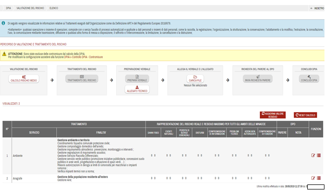 DPIA - Valutazione Rischio