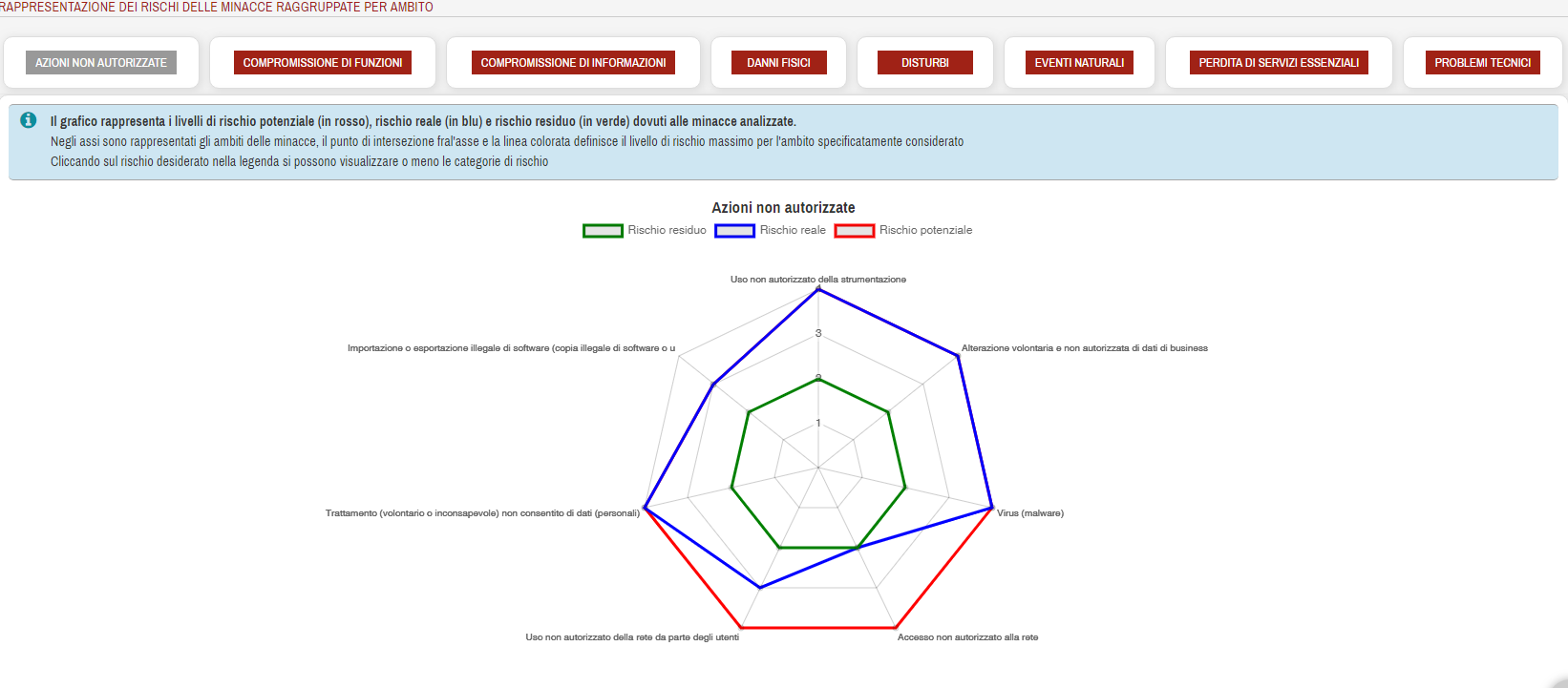 DPIA - Valutazione Rischio
