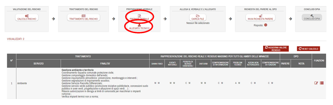 DPIA - Valutazione Rischio