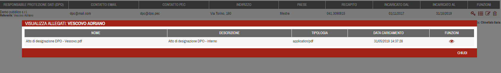 Funzione DPO