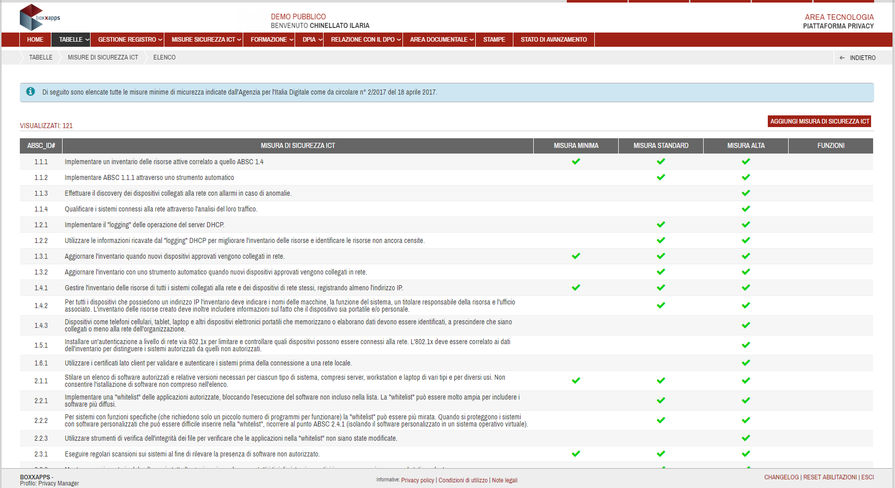 Funzione Misure di Sicurezza ICT