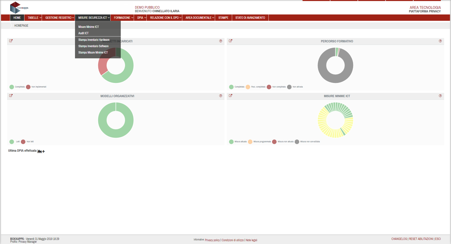 Funzione Misure Sicurezza ICT