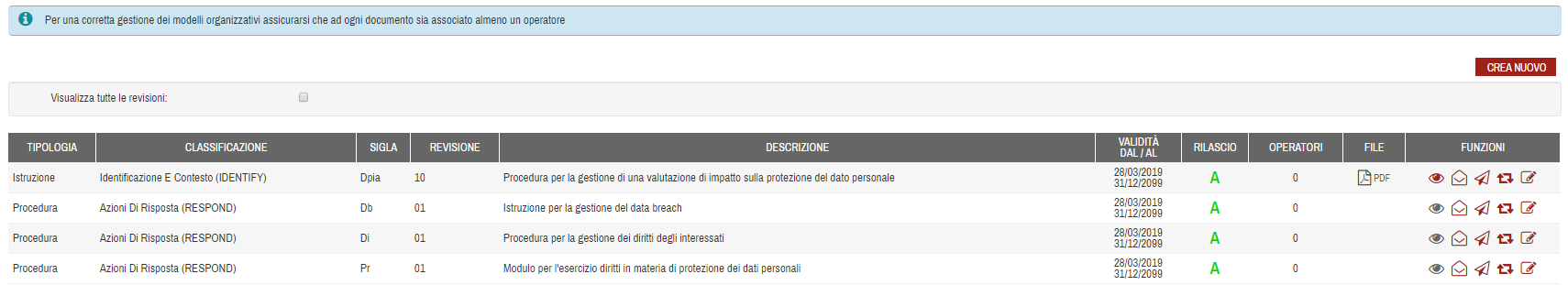 Funzione Modelli Organizzativi