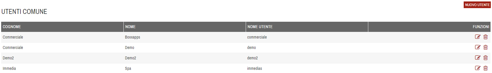 Sotto funzione Operatori