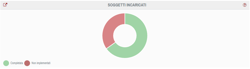Report