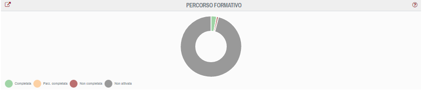 Report